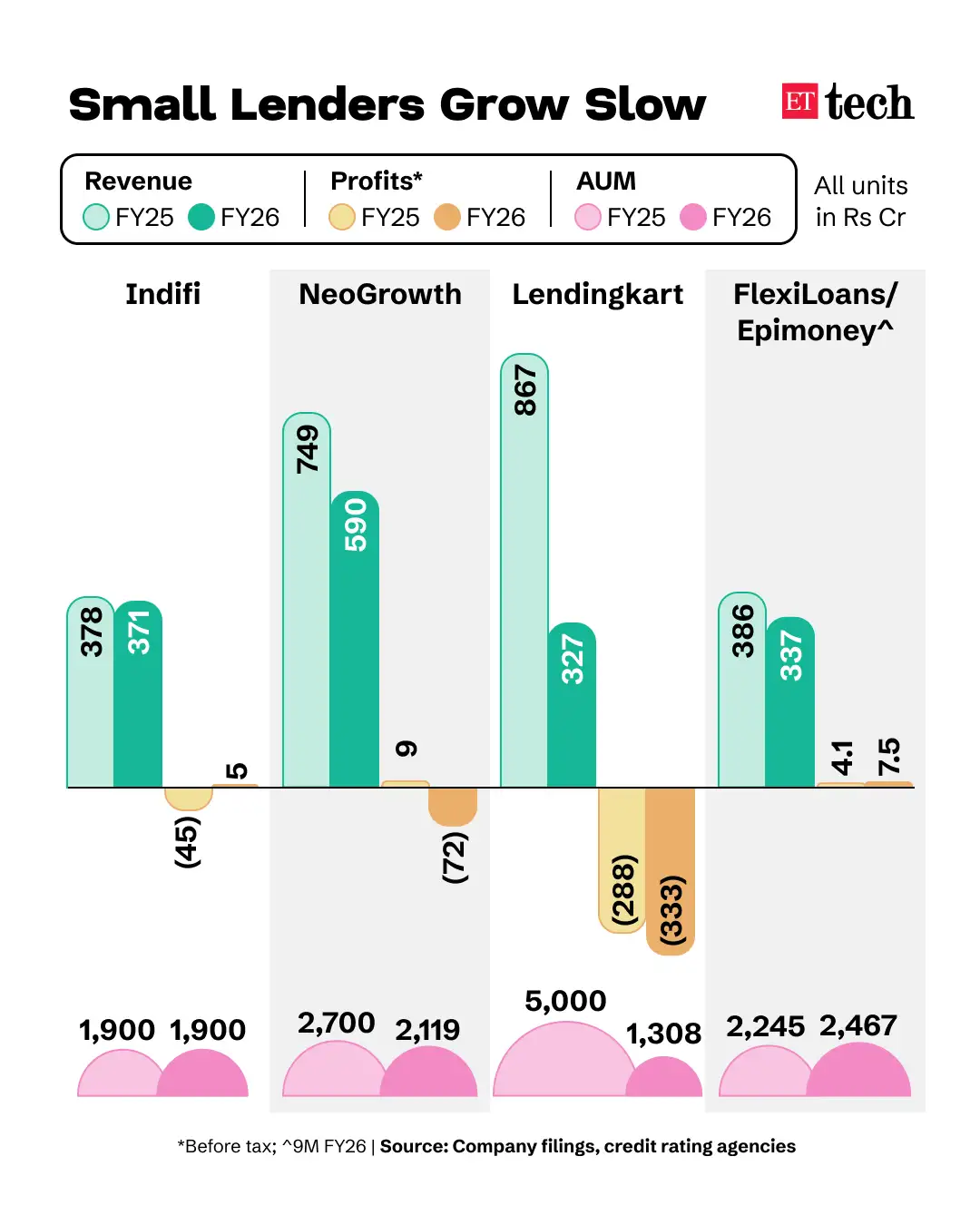 Small Lenders Grow Slow_GFX